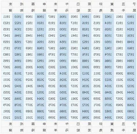 1963五行|1963年属什么生肖的命 1963年属什么生肖多大年龄